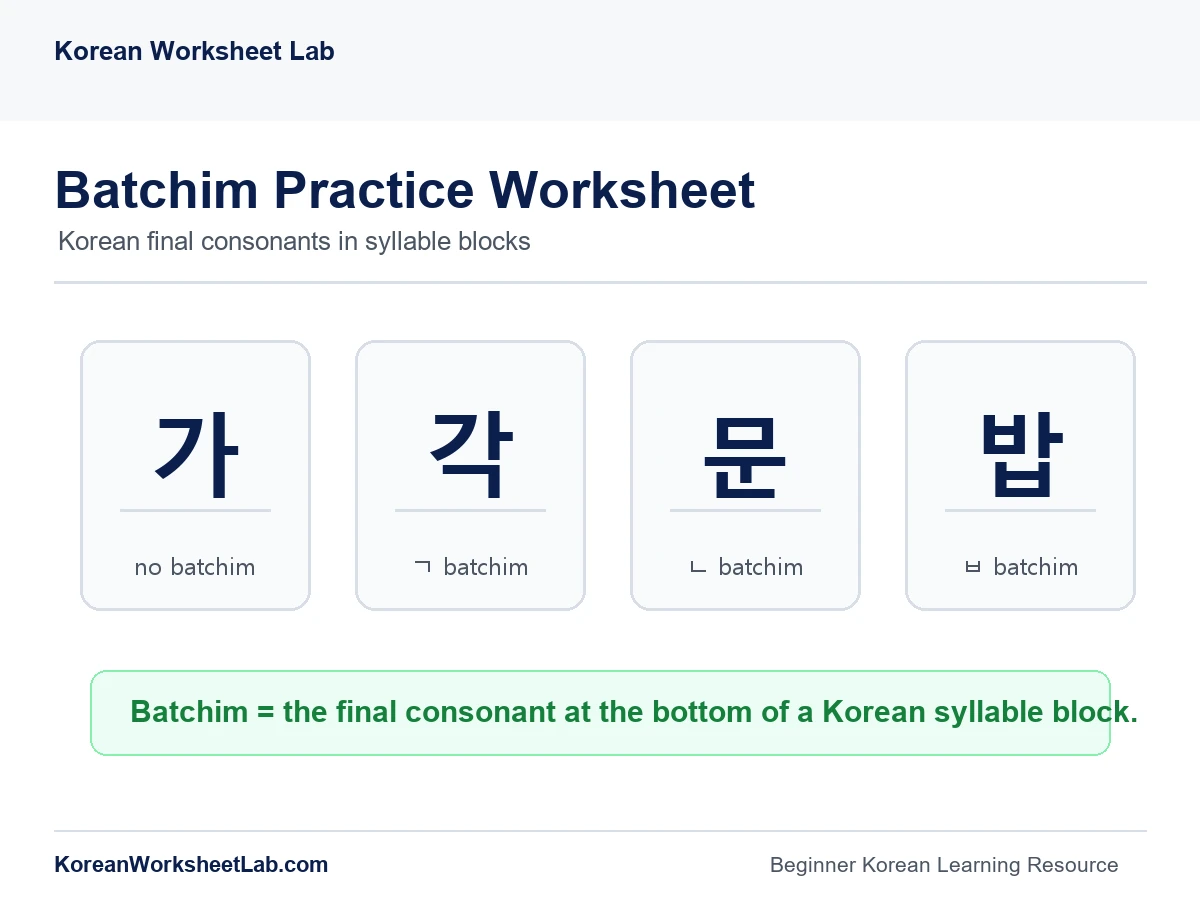 Batchim practice worksheet chart showing Korean final consonants in syllable blocks