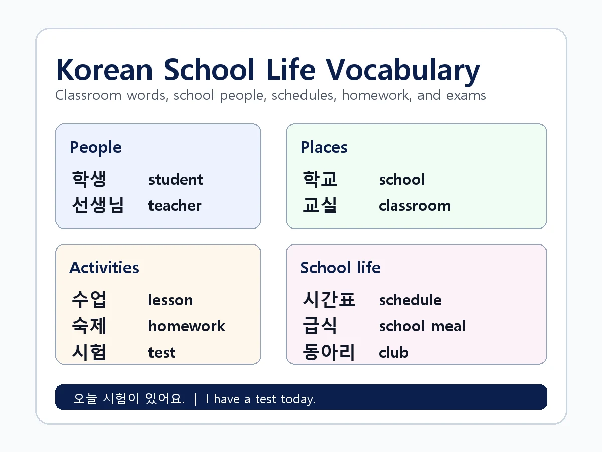 Korean school life vocabulary guide with classroom words, school people, school schedule terms, and beginner example sentences