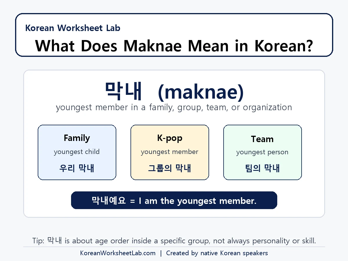 Maknae meaning in Korean chart showing youngest member, group order, K-pop usage, and respectful speech notes